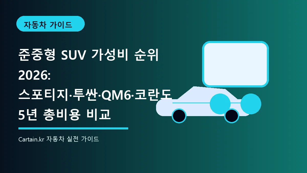 준중형 SUV 가성비 순위 2026: 스포티지·투싼·QM6·코란도 5년 총비용 비교